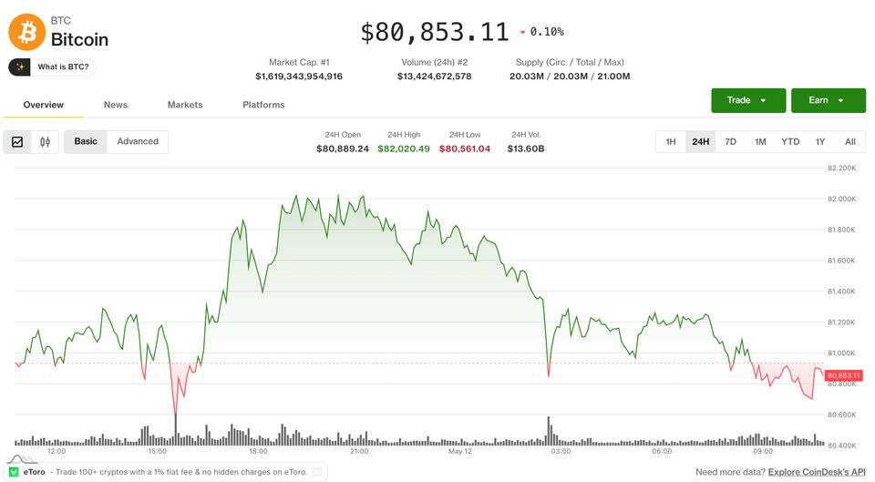 Bitcoin y Ether en picada ¡cuando el Medio Oriente se pone caliente!