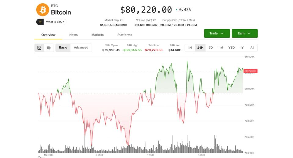 ¡Coinbase se dispara mientras las altcoins explotan y Bitcoin no suelta los 80,000!