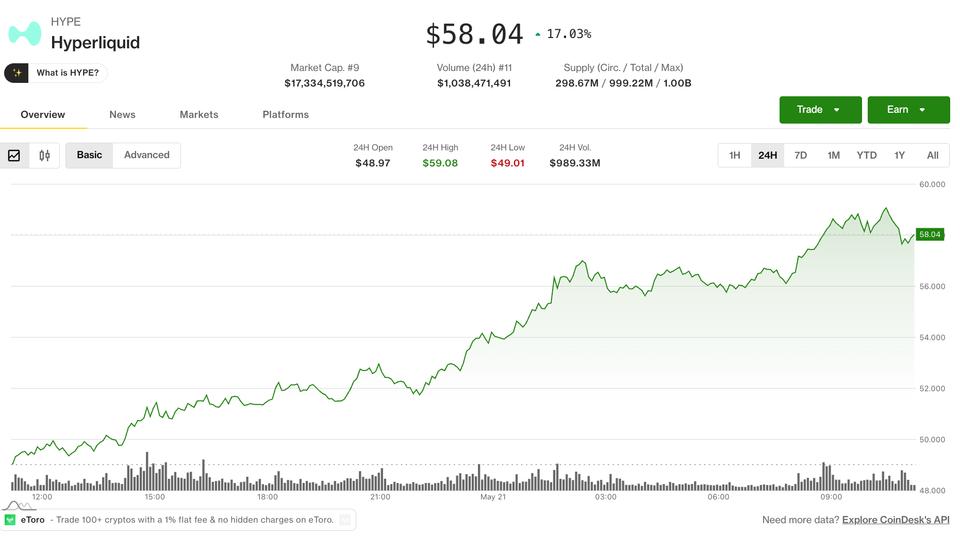 ¡El HYPE Despierta y la Cripto Explota! Traders Listos para el Gran Estallido de Volatilidad