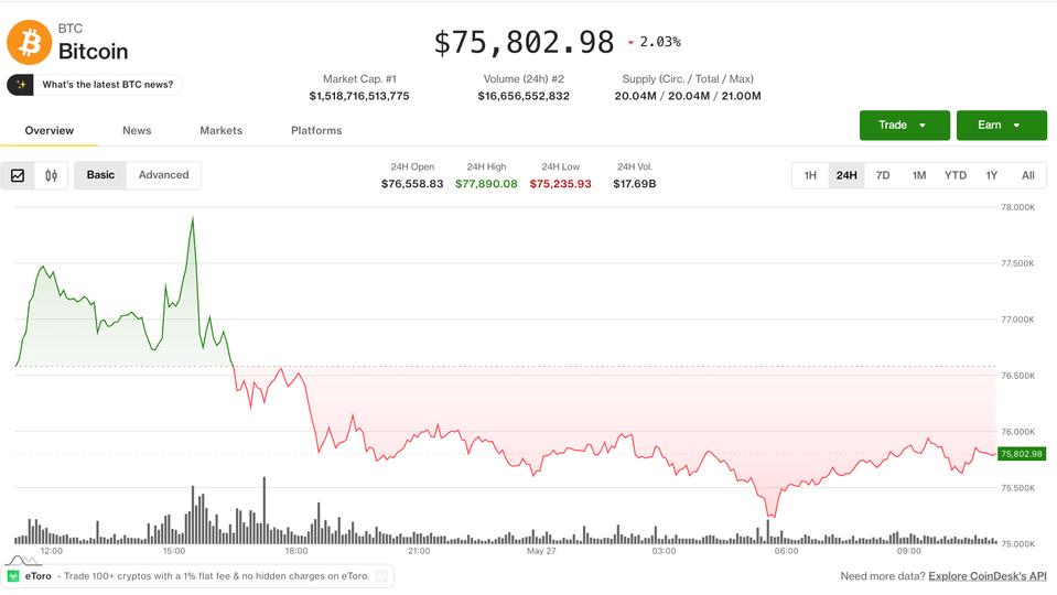 ¡Bitcoin se agarra a los 75,000 dólares mientras vuelven los fantasmas del mercado bajista!