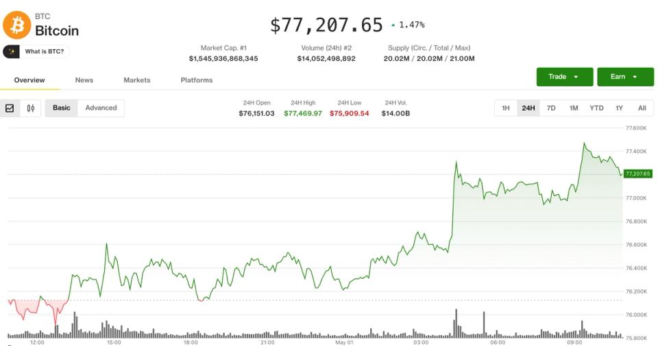 Bitcoin sube poco pero no se escapa: ¿por qué los traders apuestan a la baja?