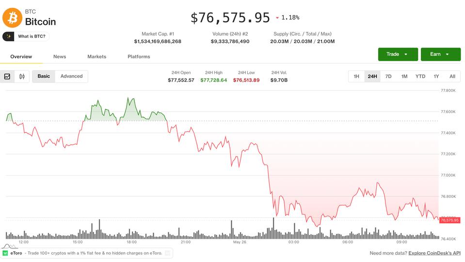 ¿Bitcoin en peligro otra vez? ¡Las acciones suben y los tokens de IA se llevan la corona!