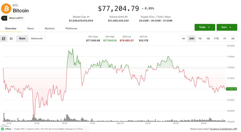 Criptomonedas top atrapadas en zona aburrida mientras las altcoins se ponen a todo ritmo ¡No querrás perderte esta revolución!