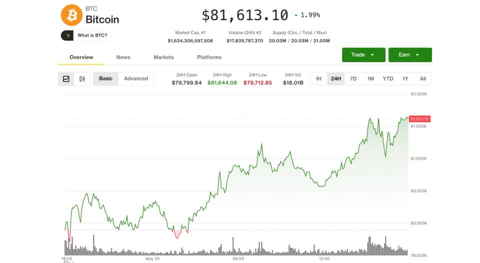 ¡Bitcoin se dispara a $81,500 y estas criptos BLSH y GLXY están aprovechando la ola de tokenización!