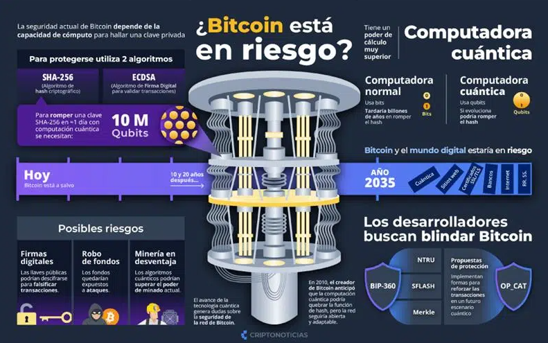 El CEO de MARA revela por qué Bitcoin está a prueba de balas cuánticas ¡No creerás lo que dijo!