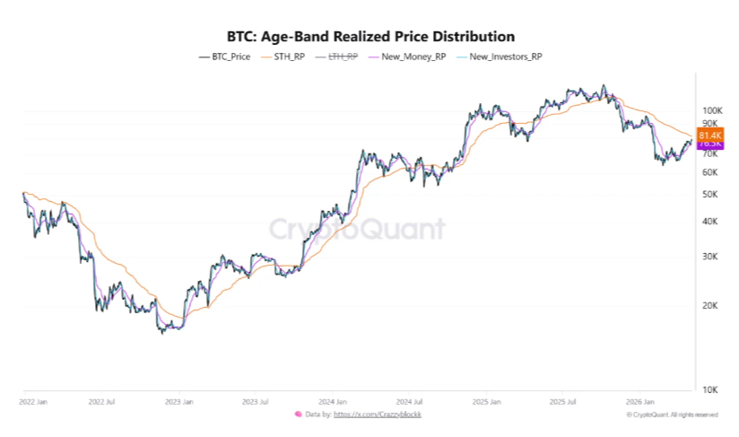 ¡Bitcoin no se rinde! ¿Logrará conquistar los 81.500 dólares?