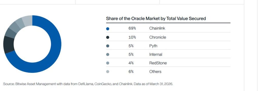 ¡Prepárate! Chainlink va a dejar en el polvo al S&P500 en solo 4 años, según un analista rebelde