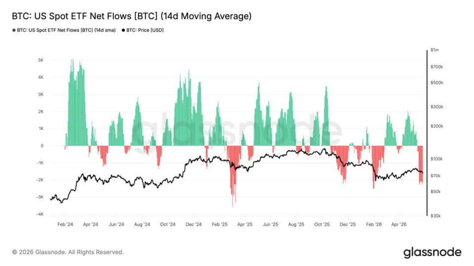 ¡Increíble! Bitcoin ETF sufre racha histórica de 9 días y los inversores huyen con 2.8 mil millones dólares