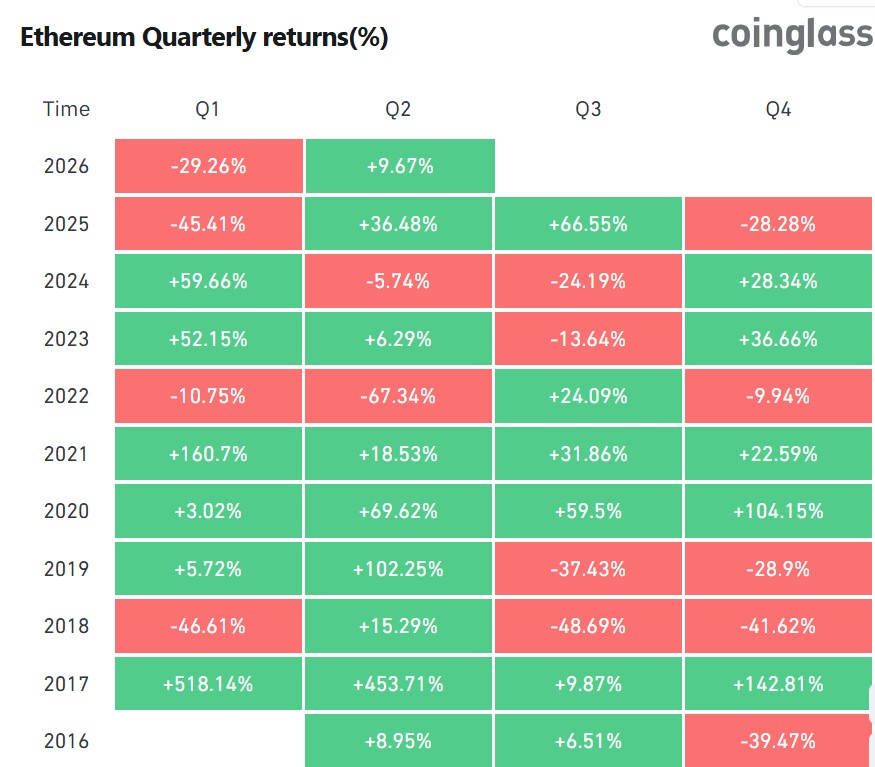 Wells Fargo no lo puede creer y apuesta más fuerte a Ethereum: ¡sube su inversión un 60%!