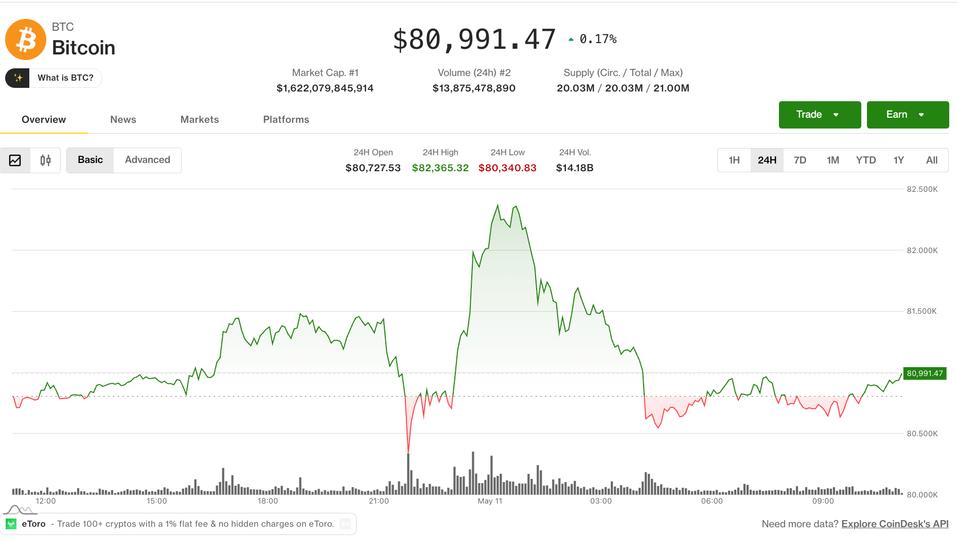 Bitcoin se vuelve loco en la apertura del CME mientras tensiones en Irán sacuden el mercado cripto