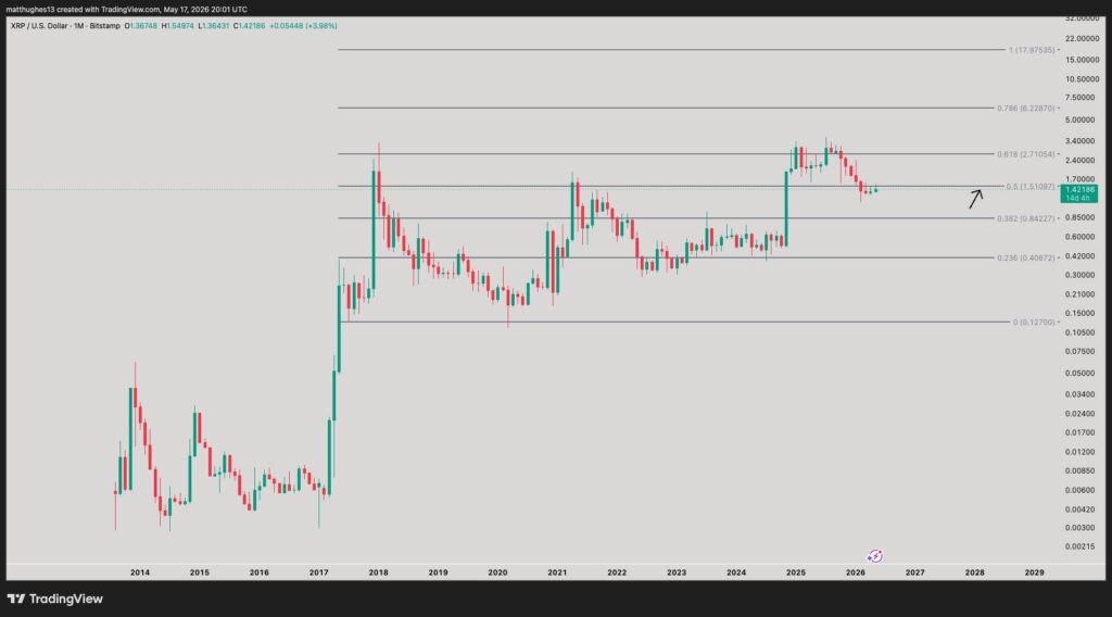 ¡XRP en pausa! ¿Tiempo de vender o aguantar como un campeón? Inversores al fuego cruzado después de 4 meses de espera