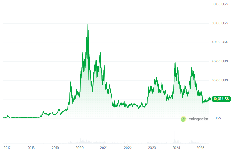 Chainlink rompe récord: ¡5 meses sin que nadie saque su dinero de los ETF!