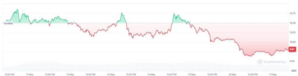 Chainlink no para: ¡Alianza bomba con Kraken, Coinbase, DTCC y los pesos pesados financieros!