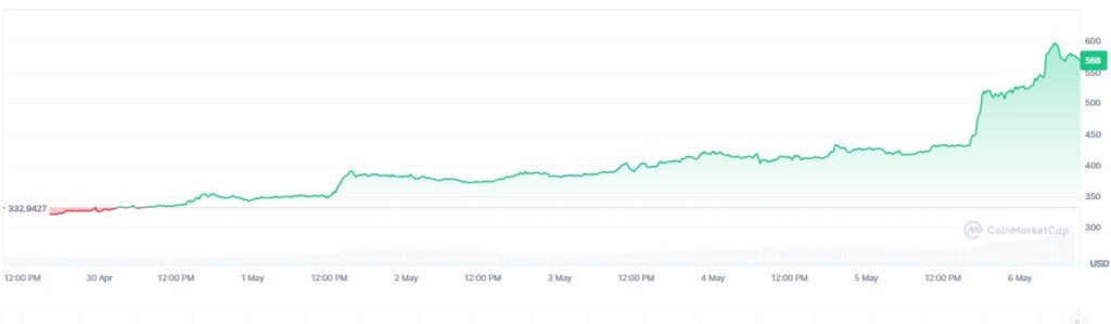 ¡Increíble! Empresa confiesa su secreto: lleva acumulando Zcash desde febrero y nadie se había dado cuenta