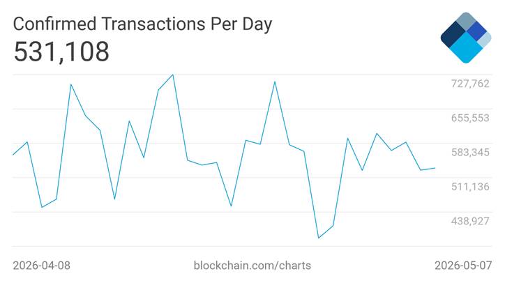 ¡Bitcoin desafía a Irán y se aferra a los 81.000 dólares mientras EE. UU. aprieta!
