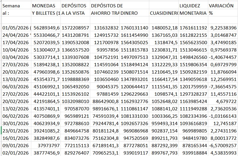 ¡El dólar en Venezuela se dispara un 70% y nadie sabe qué hacer!