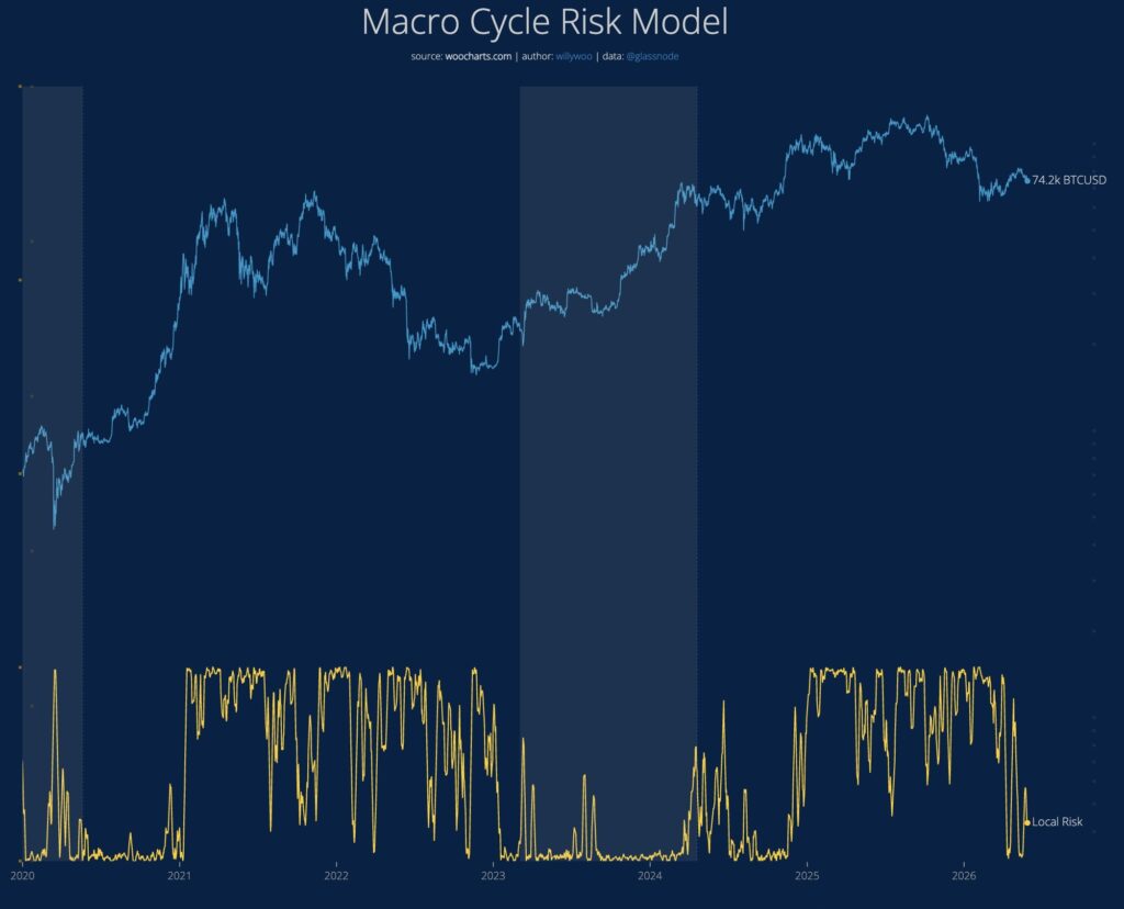 ¡3 Traders Revelan Qué Locura Viene para el Precio de Bitcoin Después de Caer a USD 73.000!