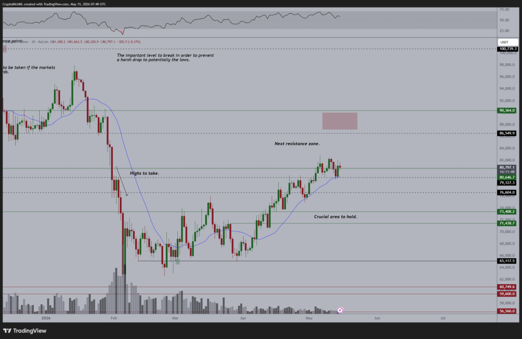 ¡Trader asegura que Bitcoin explotará a 90.000 USD, pero Glassnode lanza una bomba que te hará pensarlo dos veces!