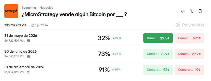 ¡Increíble! Strategy manda 400 bitcoins a Coinbase y deja a todos boquiabiertos