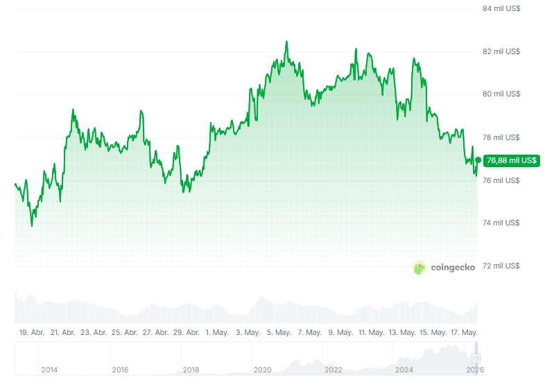 ¡Alerta! El boom de los bonos japoneses está tumba el precio de bitcoin ¿Qué está pasando?