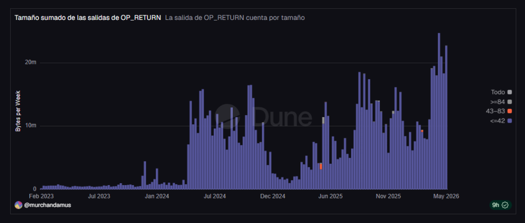 ¡La batalla épica por clientes en Bitcoin sigue caliente pese a los números on chain!