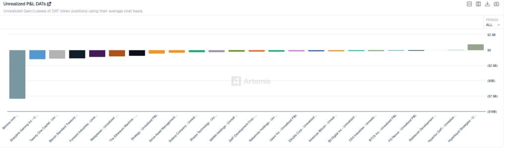 ¡Tom Lee se lanza como loco y compra más de 111,000 ETH cuando Ethereum se desploma!