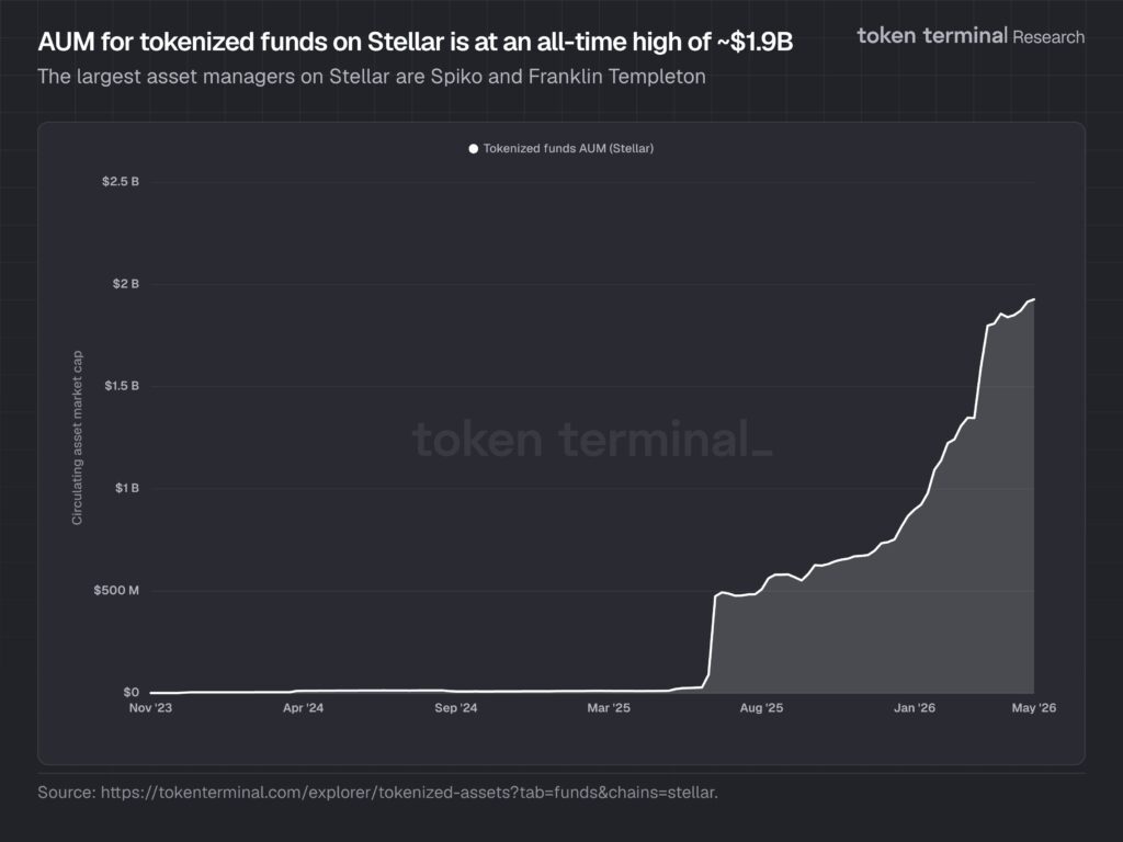 ¡Stellar (XLM) se dispara un 30% y conquista Wall Street dejando a todos boquiabiertos!