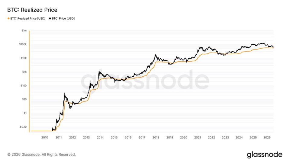 ¡Alerta Bitcoin! Podría caer más del 15% antes de tocar fondo según este indicador que no falla
