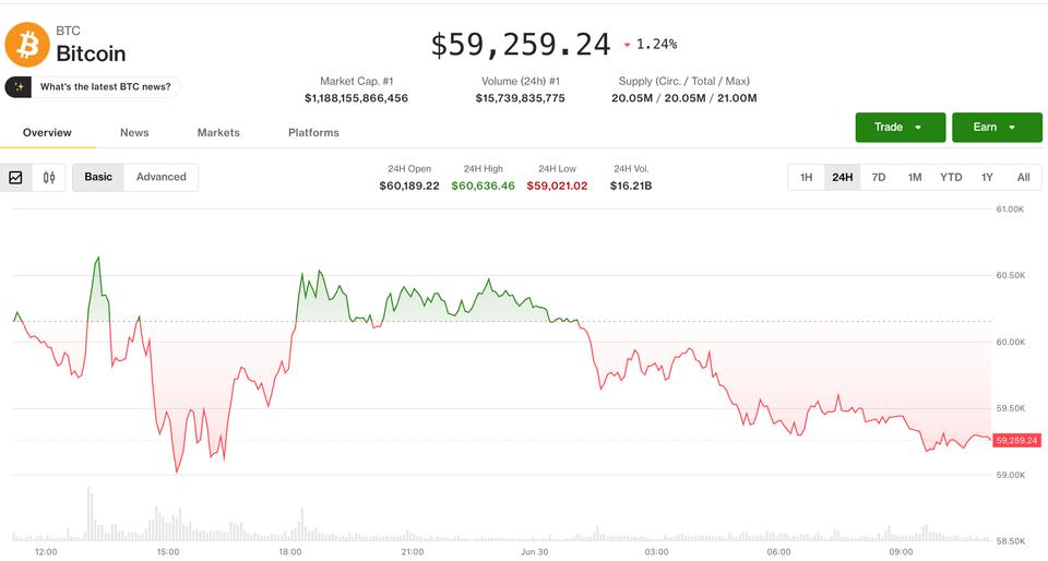 Bitcoin cae en picada y los traders pagan caro para protegerse ¡No vas a creer lo que pasa en 2024!