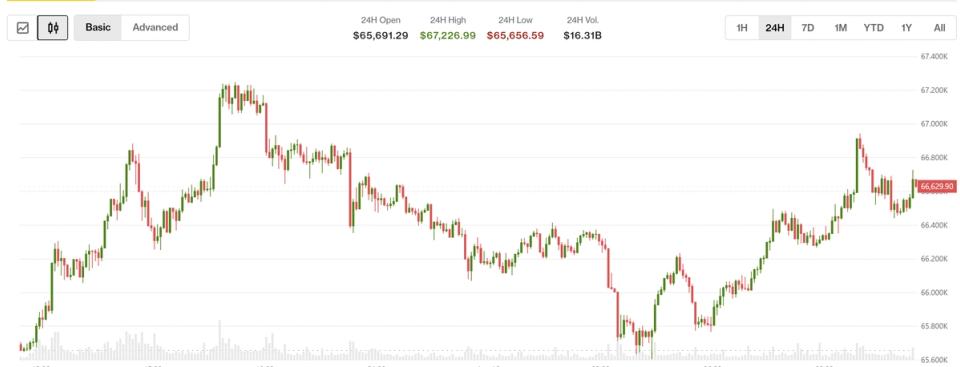 ¡Bitcoin se dispara tras subida de tasas en Japón y XLM, INJ, UNI no se quedan atrás!