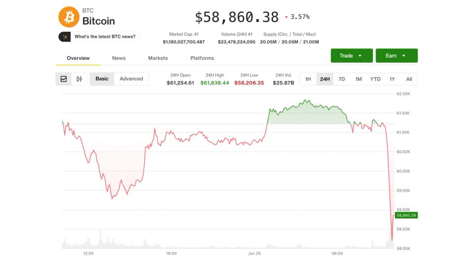 ¡Bitcoin se desploma a $58,000 pero una trampa para cazadores de cortos podría revolucionar el juego!
