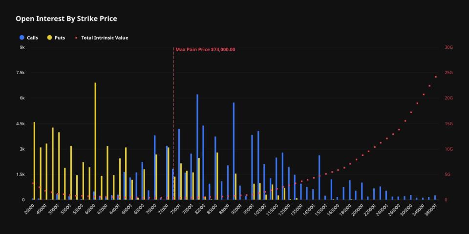 La caída de Bitcoin en junio deja 8.6 mil millones en opciones ¡totalmente fuera de juego!
