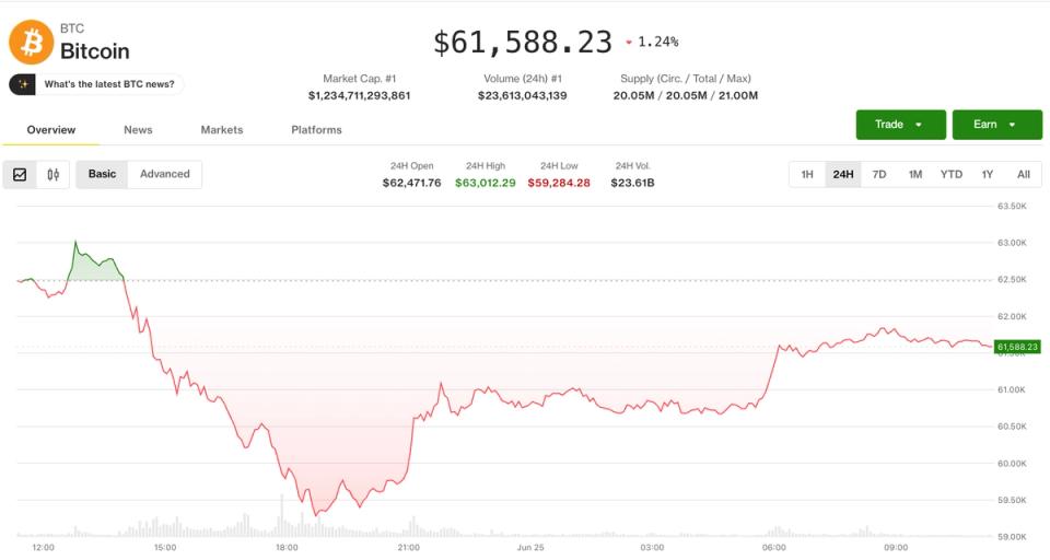 Cripto se recupera tras un día de liquidaciones brutales de ¡1 billón de dólares!