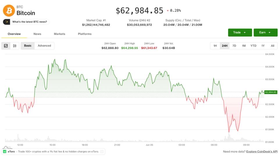 La semana más negra de las criptos desde julio 2024 se pone peor: BTC y ETH al borde del abismo ¿saldrán vivos?