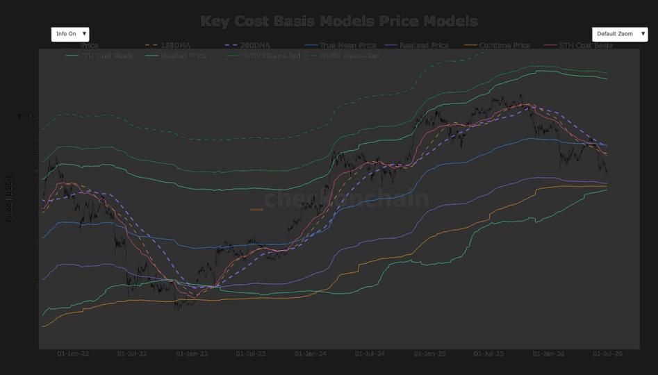 Bitcoin se pierde en tierra de nadie técnica ¡y los soportes están a kilómetros de distancia!