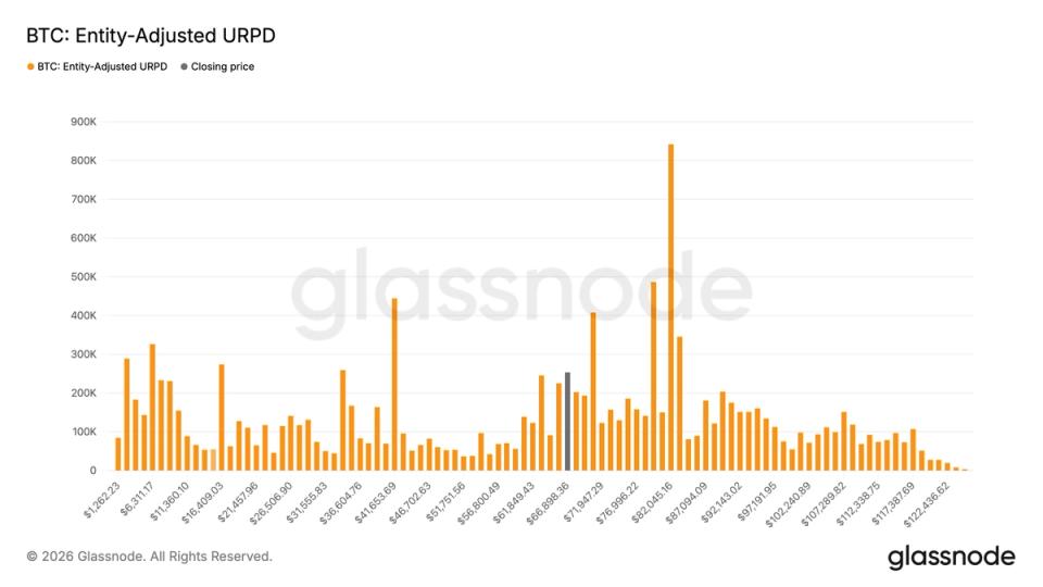 ¡Increíble! Compradores de Bitcoin acumulan más de 250,000 BTC entre $59,000 y $67,000 y la fiebre vuelve con todo