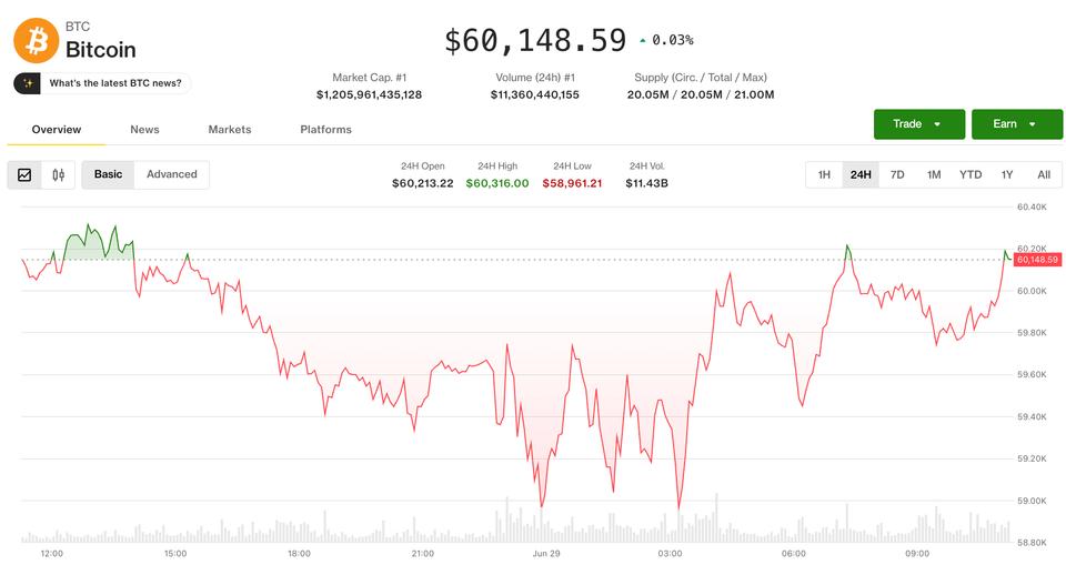 ¡Bitcoin coquetea con los 60,000 dólares y el mundo cripto se prepara para una semana de infarto!