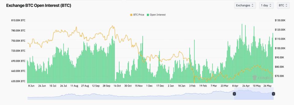 ¡Alerta Bitcoin! BTC podría seguir cayendo según lo que dicen los derivados, ¿estás listo?