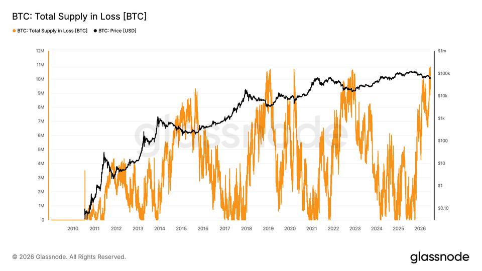 ¡Bitcoin en números rojos alcanza récord mientras los holders de verdad siguen sin pestañear!