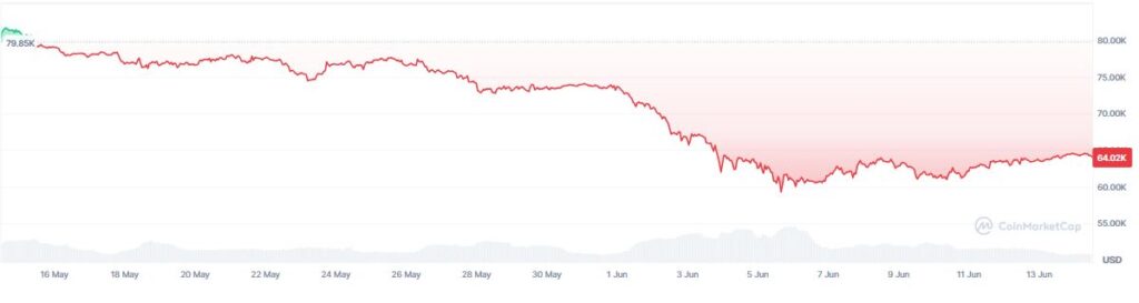 ¡Bitcoin se derrumba y arrastra a los mineros en una caída que nadie vio venir!