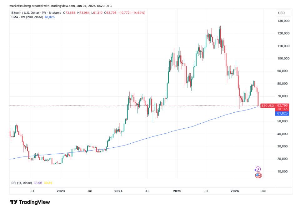 ¿Bitcoin a punto de reventar y dispararse a 100.000 dólares? ¡Standard Chartered lo dice!