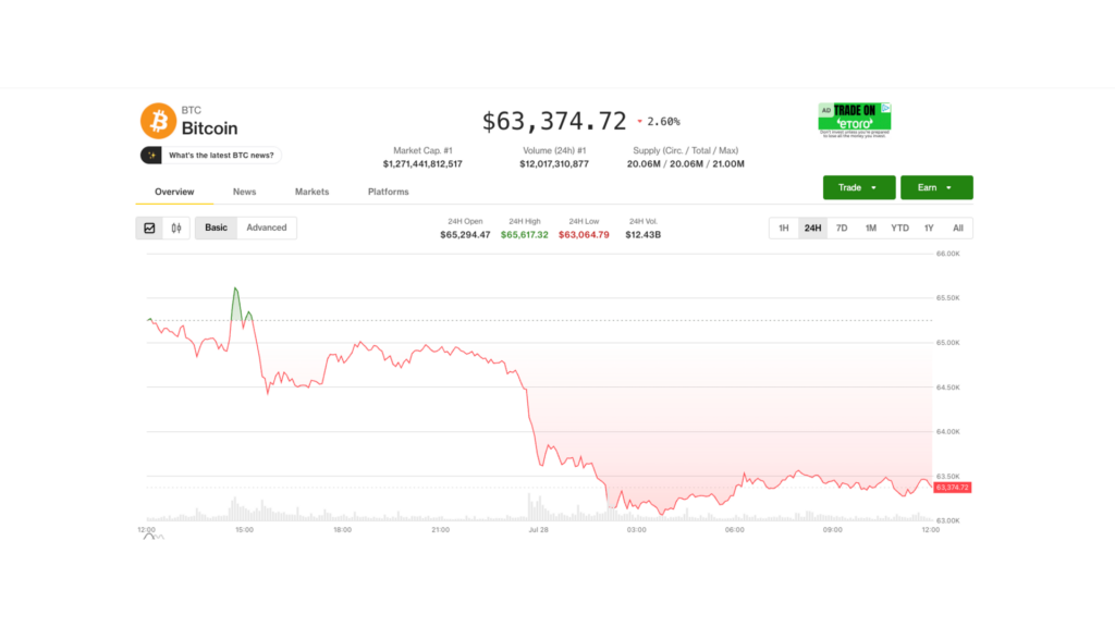 Bitcoin se desploma mientras las acciones surcoreanas caen en picada y el Senado manda al cajón la Ley de Claridad Cripto ¡Increíble giro!