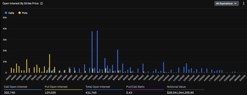 ¡Una bomba de 5 mil millones en opciones de bitcoin que grita oportunidad de oro!