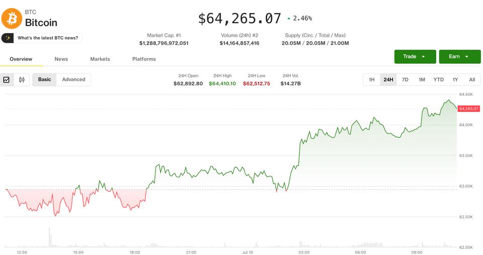 ¡Crypto desafía la debilidad del mercado y las altcoins se preparan para un fin de semana explosivo!