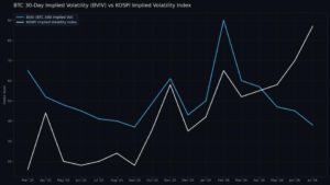 La fiebre por la IA se enfría y Bitcoin ahora es más tranquilo que las acciones coreanas ¡No lo vas a creer!