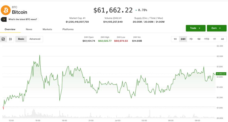 ¡Toros cripto en pleno auge mientras el miedo a subidas de tasas en EE.UU. se desvanece!