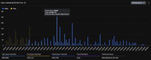 ¡La opción call de Bitcoin favorita se desploma y pierde 10,000 dólares! ¿Qué está pasando?
