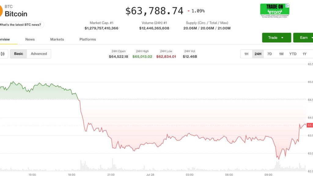 ¡Súbete al cohete! Crypto se recupera mientras la caída de acciones solo afecta a los nombres de IA