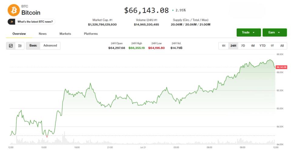 ¡Mercados cripto en fiesta gracias al informe de Clarity y la sorpresa de las acciones de chips asiáticas!