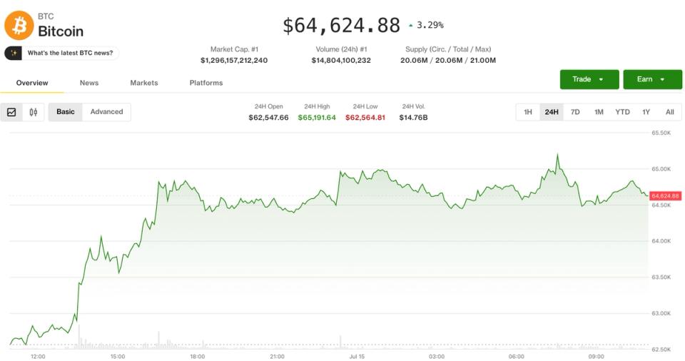 Cripto se mantiene firme: tensiones en Medio Oriente frenan el subidón tras el informe de inflación en EE.UU.